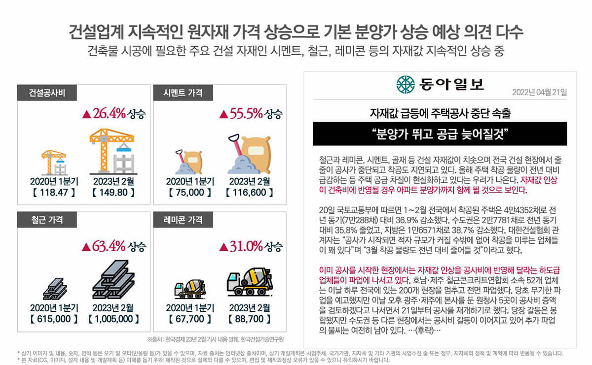 수원 금호 리첸시아 퍼스티지 시장전망(원자재 가격 상승).jpg