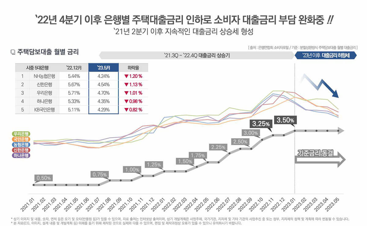 수원 금호 리첸시아 퍼스티지 시장전망(기준금리 인하).jpg