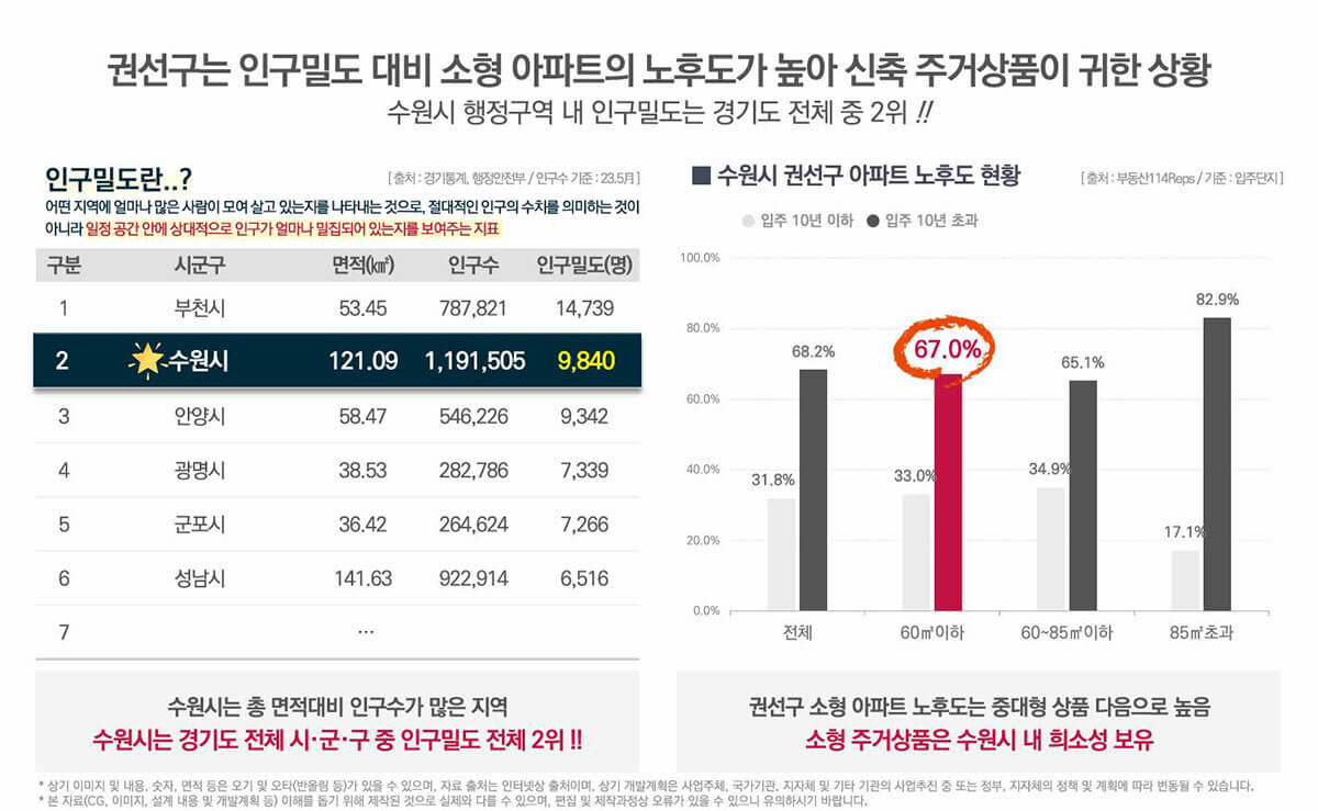 수원 금호 리첸시아 퍼스티지 시장전망(인구 증가).jpg